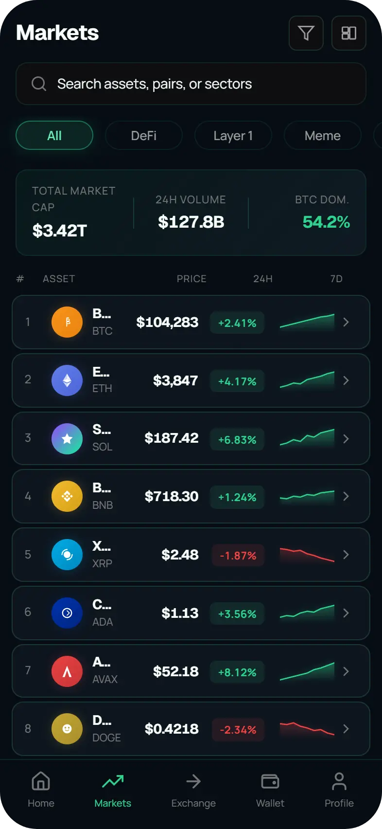 Mobilecn example screens